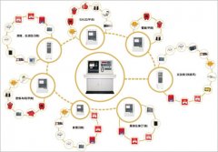 消防安装过程中通常会遇见的一些问题 消防安装过程中通常会遇见的一些问题